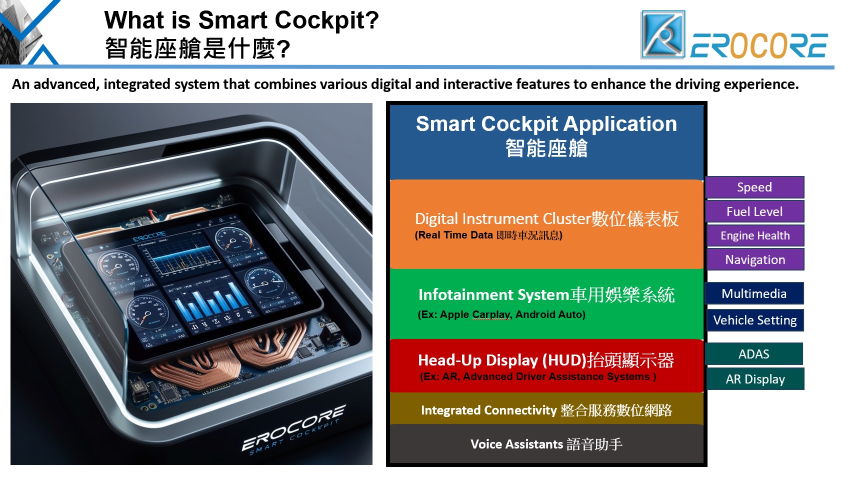 Erocore Power Inductor for Smart Cockpit